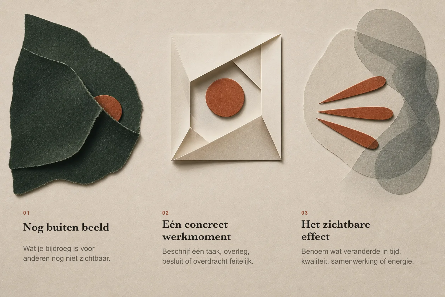 Infographic met drie stappen: Nog buiten beeld, Eén concreet werkmoment en Het zichtbare effect. De tekst staat in vrije papierruimte naast of onder de bijbehorende vormen.